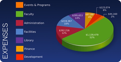Expenses